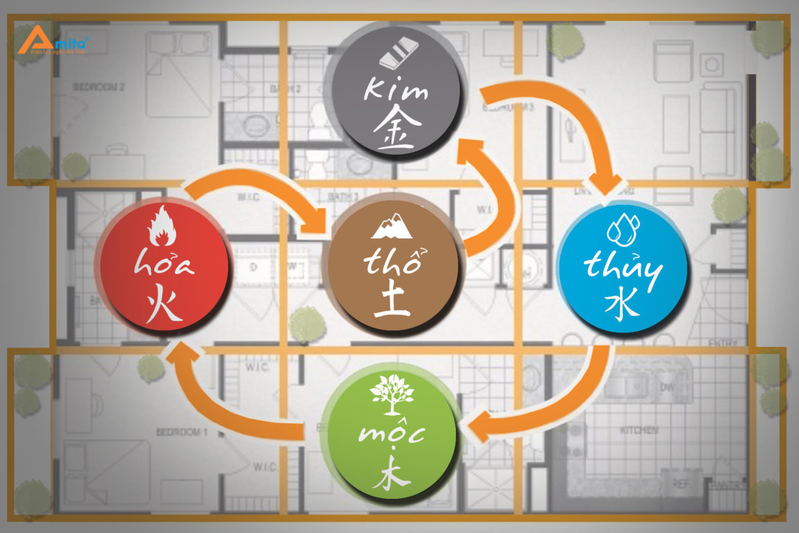 Kiến thức phong thủy